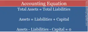 What Is The Accounting Equation Accounting Capital