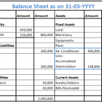 Assets generally having credit balance