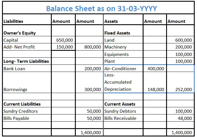 Can Assets Have A Credit Balance Accounting Capital