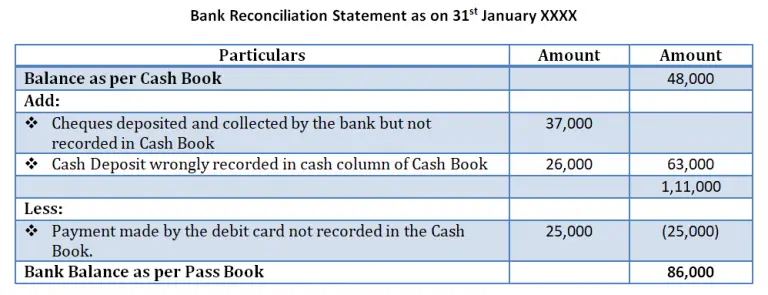 Can I Get Cash Book And Bank Reconciliation Examples 