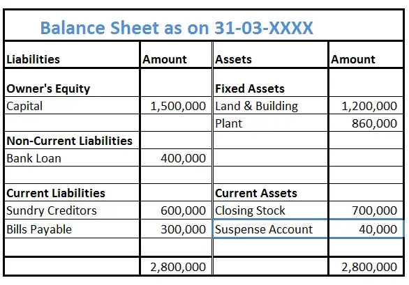 trial balance Archives - AccountingCapital