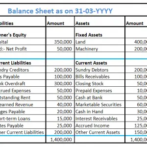 What are Off-Balance Sheet (OBS) Items? - Accounting Capital