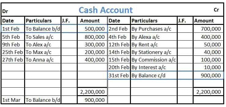 What Is The Beginning And Ending Balance Of An Account 