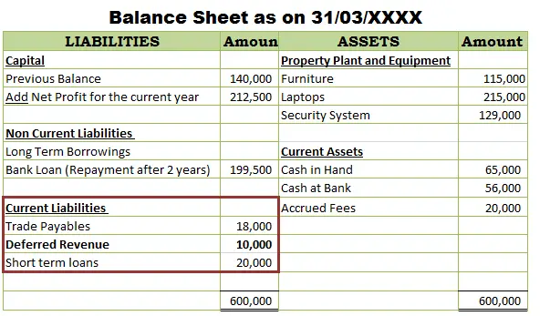 Is Deferred Revenue A Liability Accounting Capital