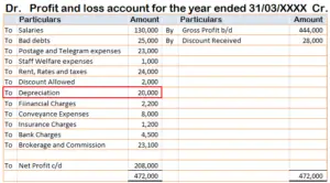 Is depreciation an operating expense? - Accounting Capital