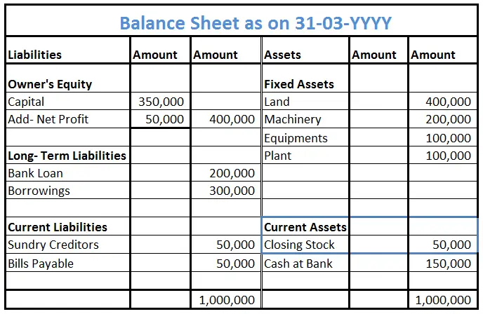  Is Inventory A Current Asset Accounting Capital