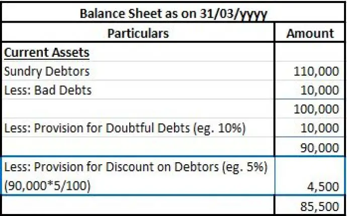 treatment-of-provision-for-discount-on-debtors-in-final-accounts