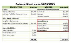 Is prepaid expense a fictitious asset? - Accounting Capital