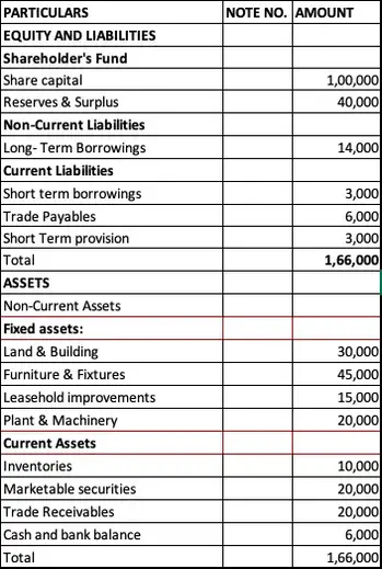 Can Someone Share A List Of Fixed Assets And Current Assets Accountingcapital