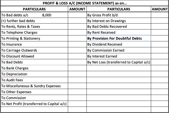 How Are Provision For Doubtful Debts Treated In Trial Balance 