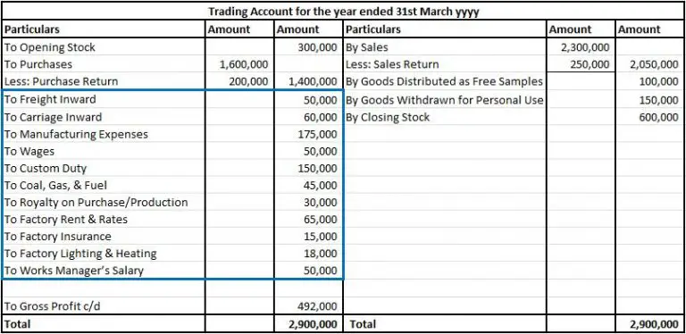 where-are-trading-expenses-in-final-accounts-accounting-capital