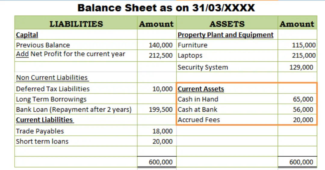 Is fees earned a debit or credit? - Accounting Capital