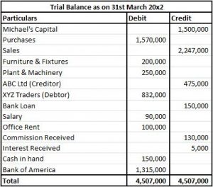 30 transactions of journal, ledger, trial balance, financial statements