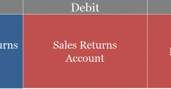 What Is The Journal Entry For Sales Return