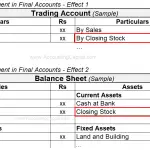 Adjustment of Closing Stock in Final Accounts