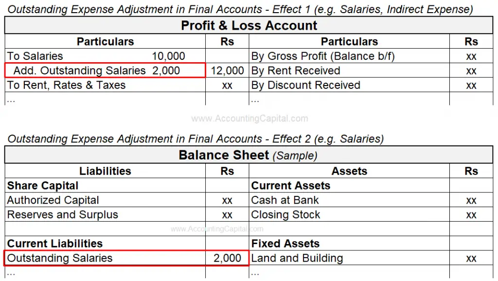 Outstanding Expenses Meaning Example Entry Quiz More 