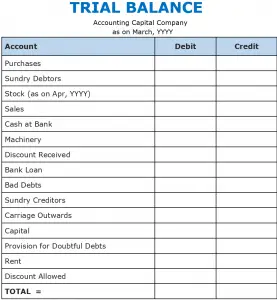 What is Trial Balance (with Format and PDF) - Accounting Capital