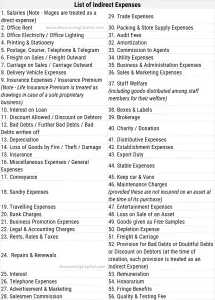 List of Indirect Expenses (with PDF) - Accounting Capital