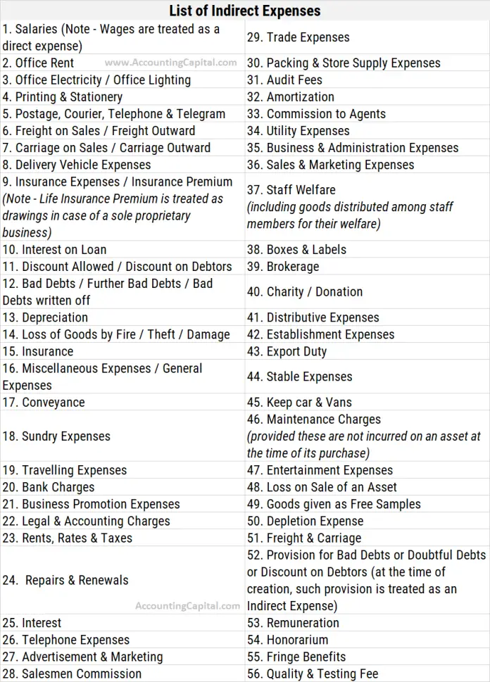 List of Indirect Expenses (with PDF) - Accounting Capital