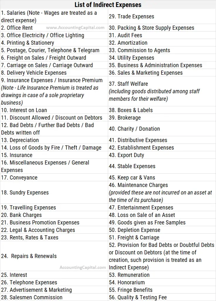 List of Indirect Expenses (with PDF) - Accounting Capital