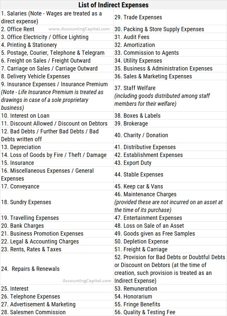 list-of-indirect-expenses-with-pdf-accounting-capital