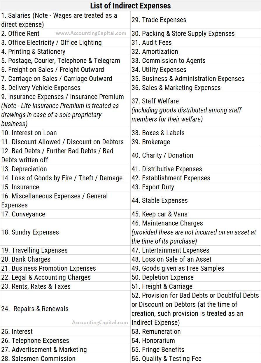 Staff Welfare Expenses List Paul Ross