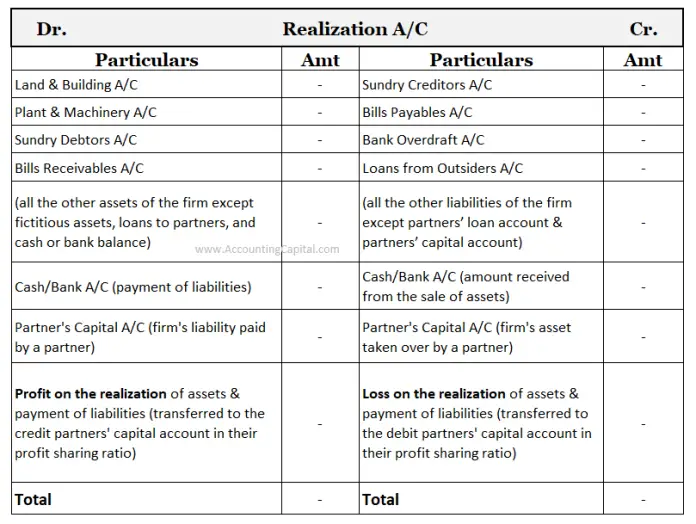 realisation-account-meaning-uses-type-format-etc