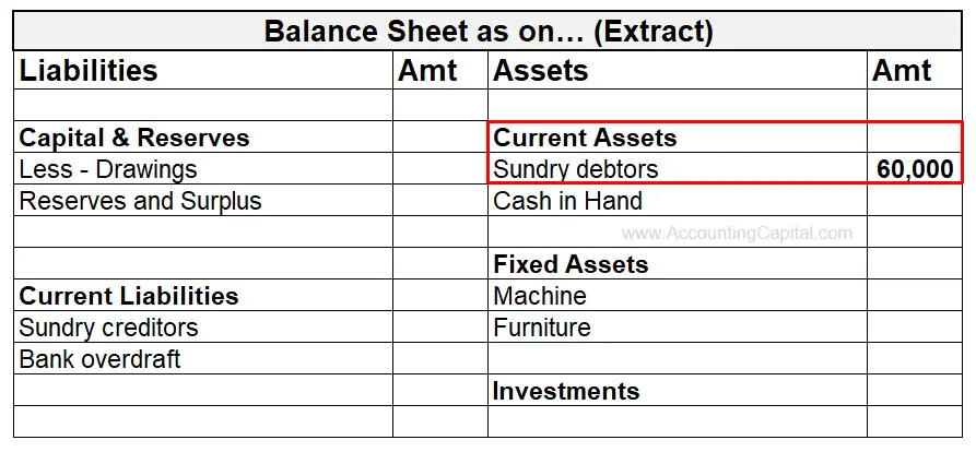 Sundry Debtors Meaning Example Type Of Account More 