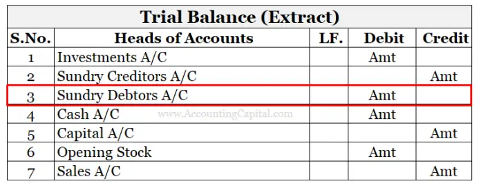 Sundry Debtors Meaning Example Type Of Account More 8697