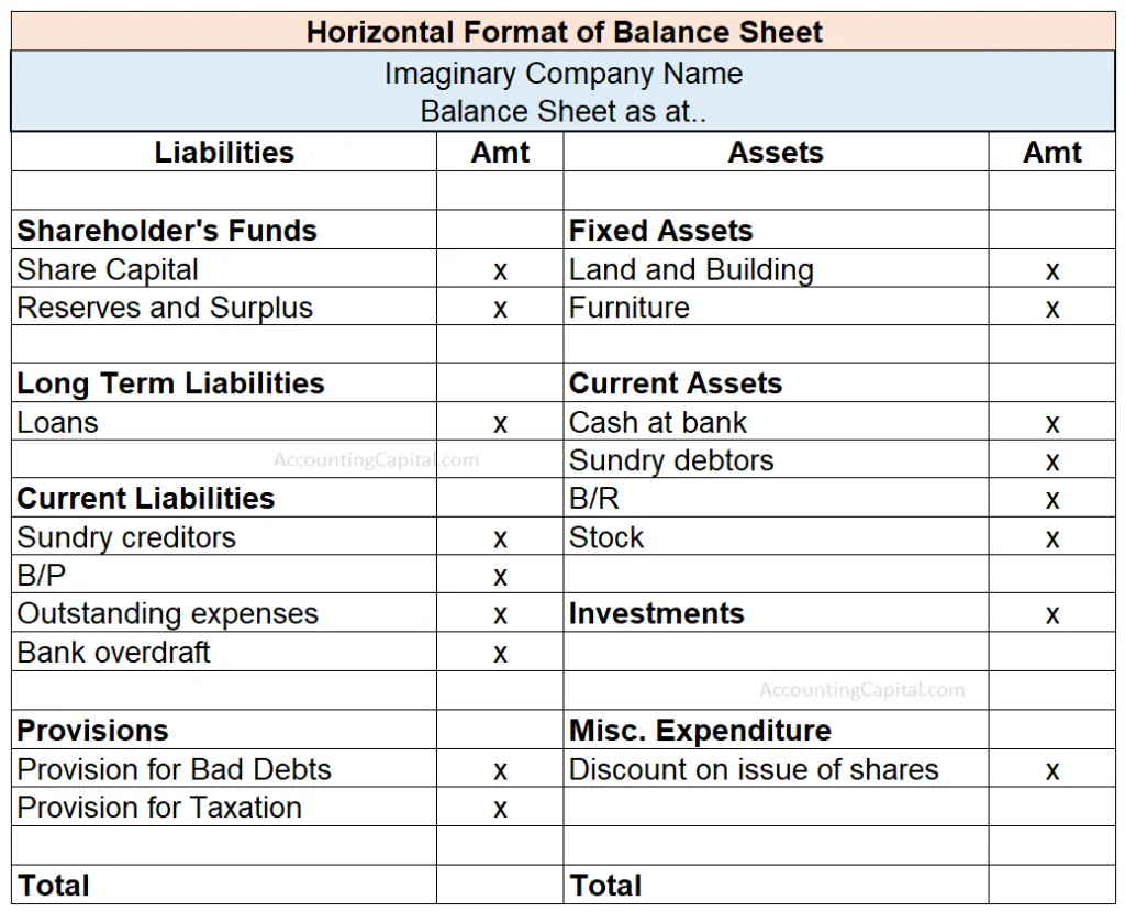 format-of-balance-sheet-explained-with-pdf-accounting-capital