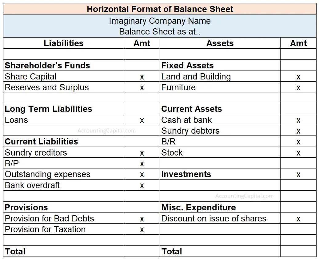 Format Of Balance Sheet Explained With Pdf Accounting Capital