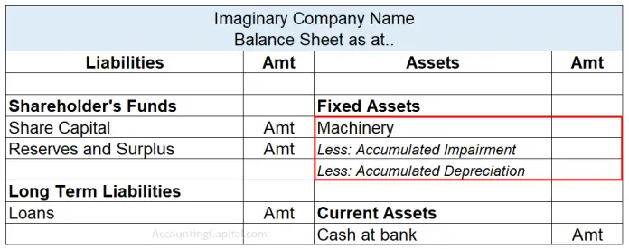 Net Book Value (Meaning, Example, How to Calculate, and More)