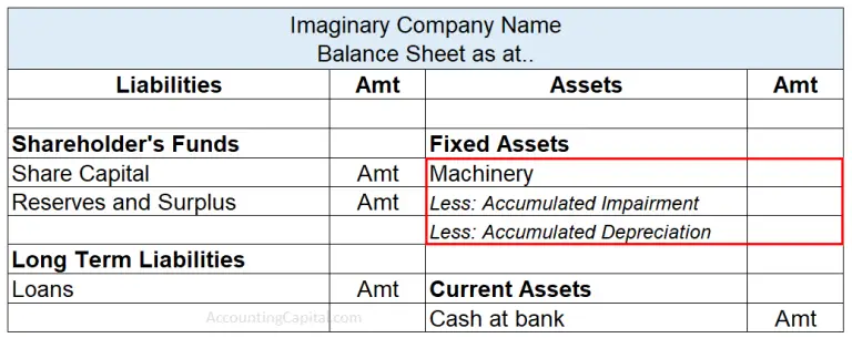 net-book-value-meaning-example-how-to-calculate-and-more