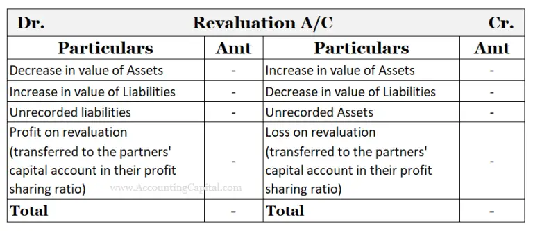 difference-between-revaluation-account-and-realisation-account