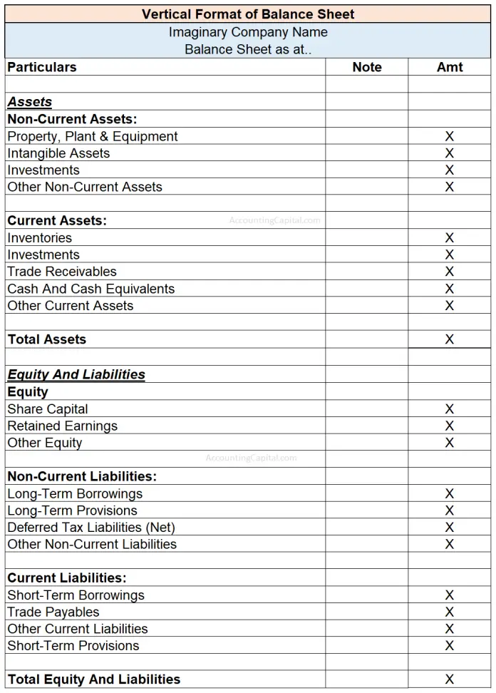 Format Of Balance Sheet explained With Pdf Accounting Capital