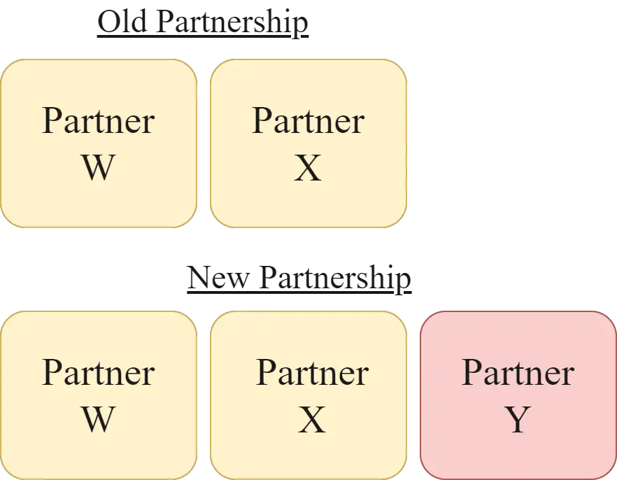 reconstitution-of-partnership-meaning-example-and-more