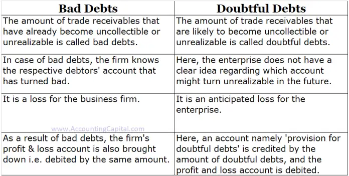 difference-between-bad-debts-and-doubtful-debts-with-example