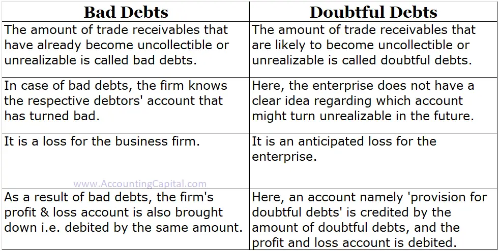 Difference Between Bad Debts And Doubtful Debts with Example 