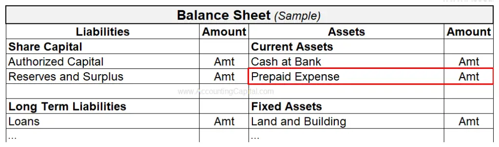 Prepaid Expenses | Meaning | Example | Entry | Quiz & More..