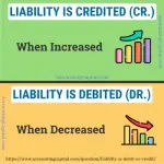 Liability is Debit or Credit