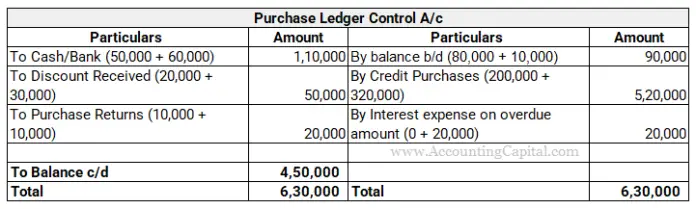 is-purchase-ledger-control-account-a-debit-or-credit-accounting-capital