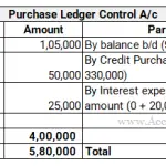 Purchase Ledger Control A/c modern rules example