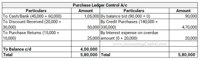 is-purchase-ledger-control-account-a-debit-or-credit-accounting-capital