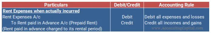 What is the journal entry for rent paid in advance? - Accounting Capital