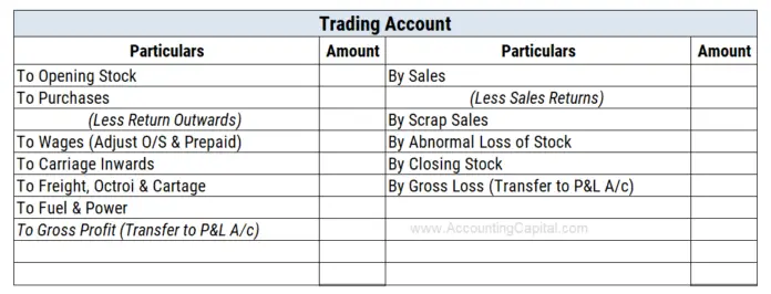 trading-account-meaning-format-examples-quiz-download