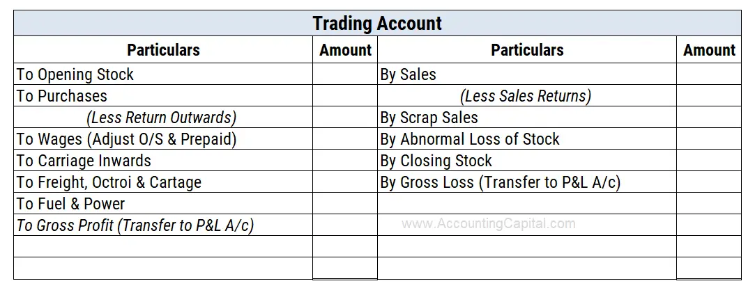 trading account in usa