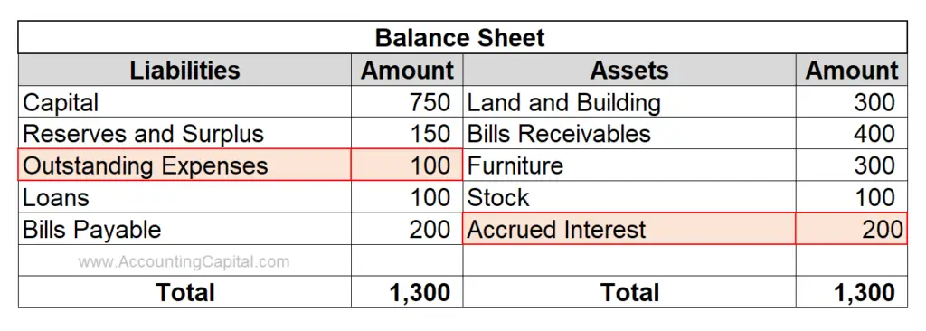 What are Accruals? - Accounting Capital