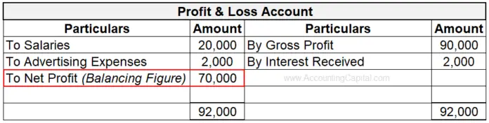 credit balance means profit or loss