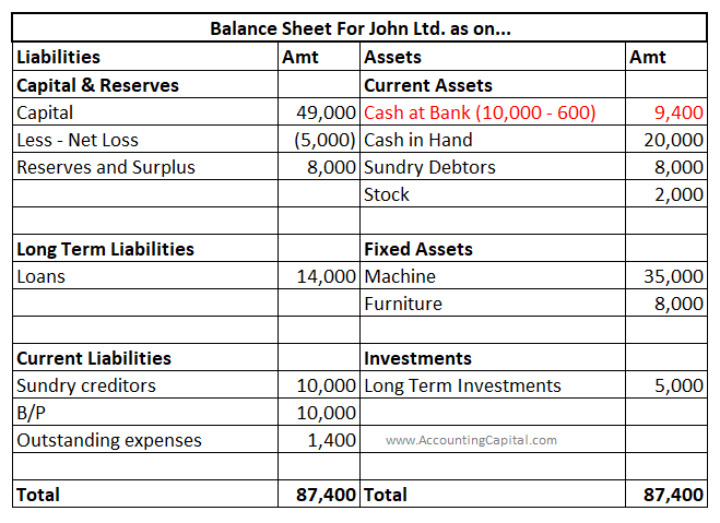 Journal Entry for Bank Charges Paid (with Example) - Accounting 