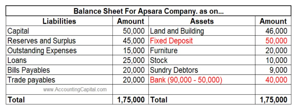 Journal Entry to Place Money in Fixed Deposit (with example ...